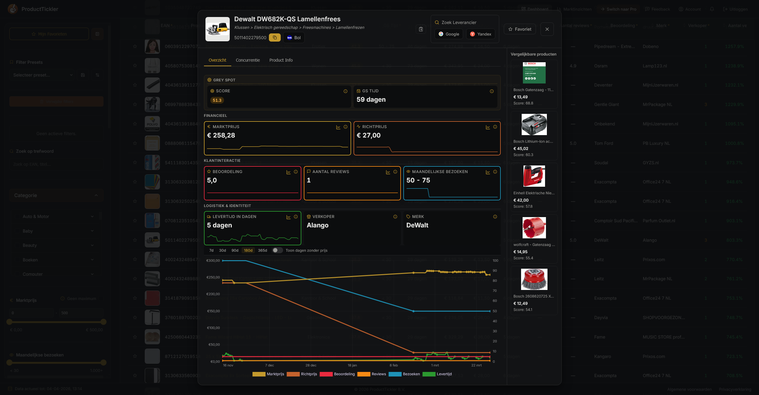 Classic Productdetail