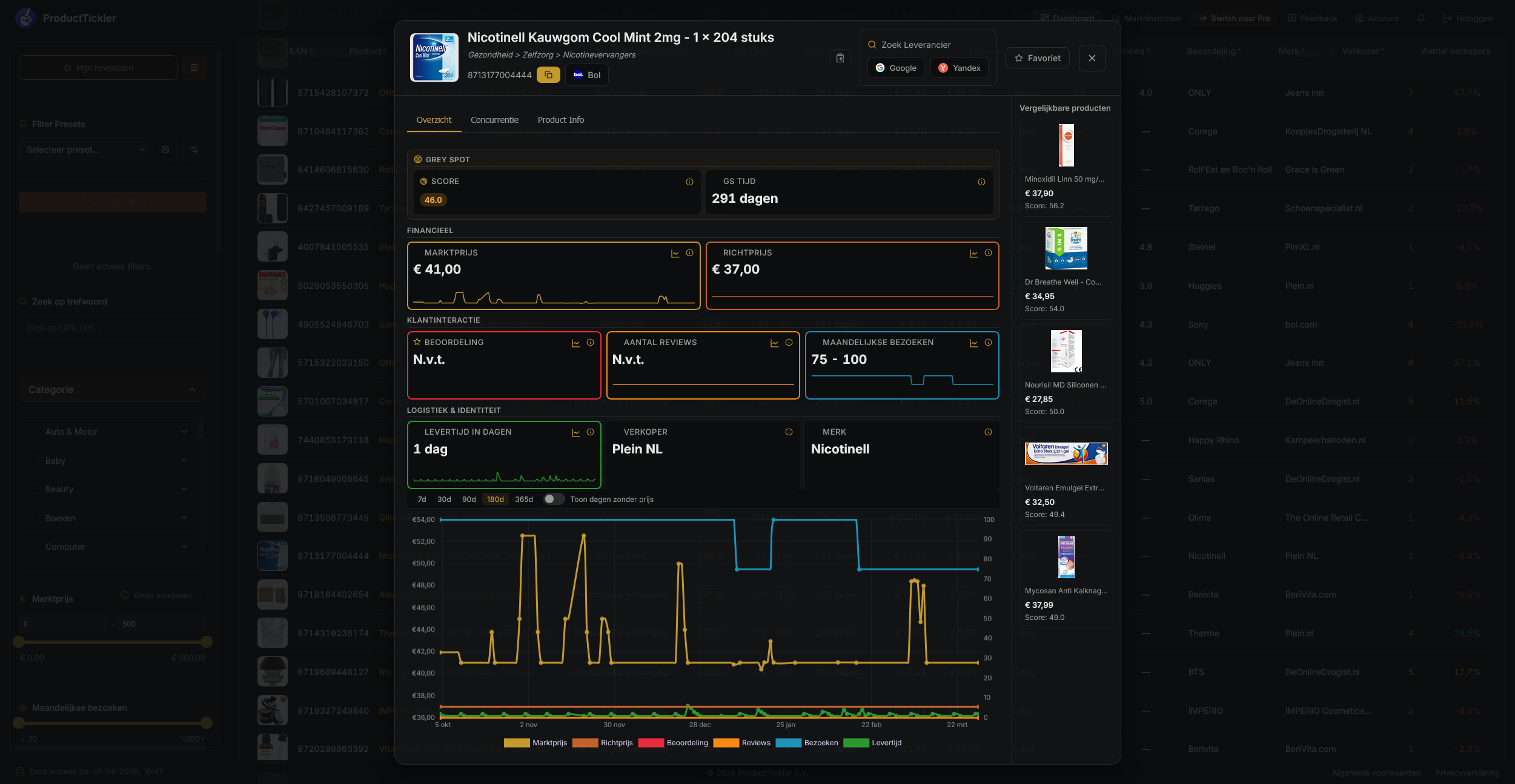 Classic Productdetail