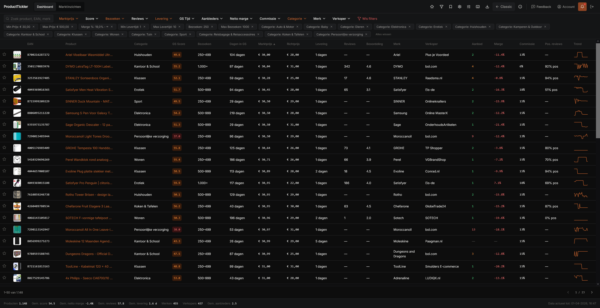 Pro Dashboard