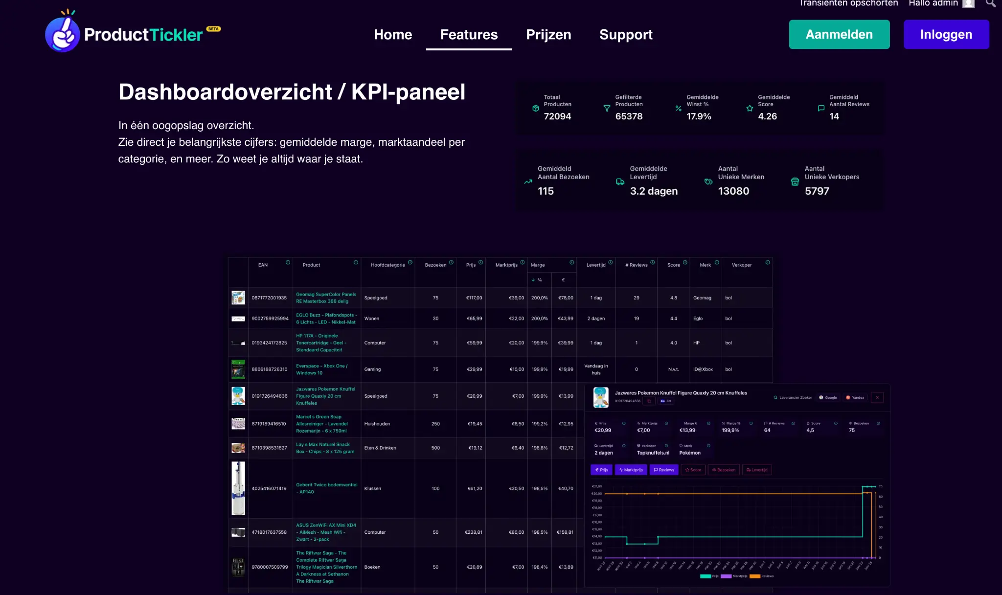 Dashboard overzicht