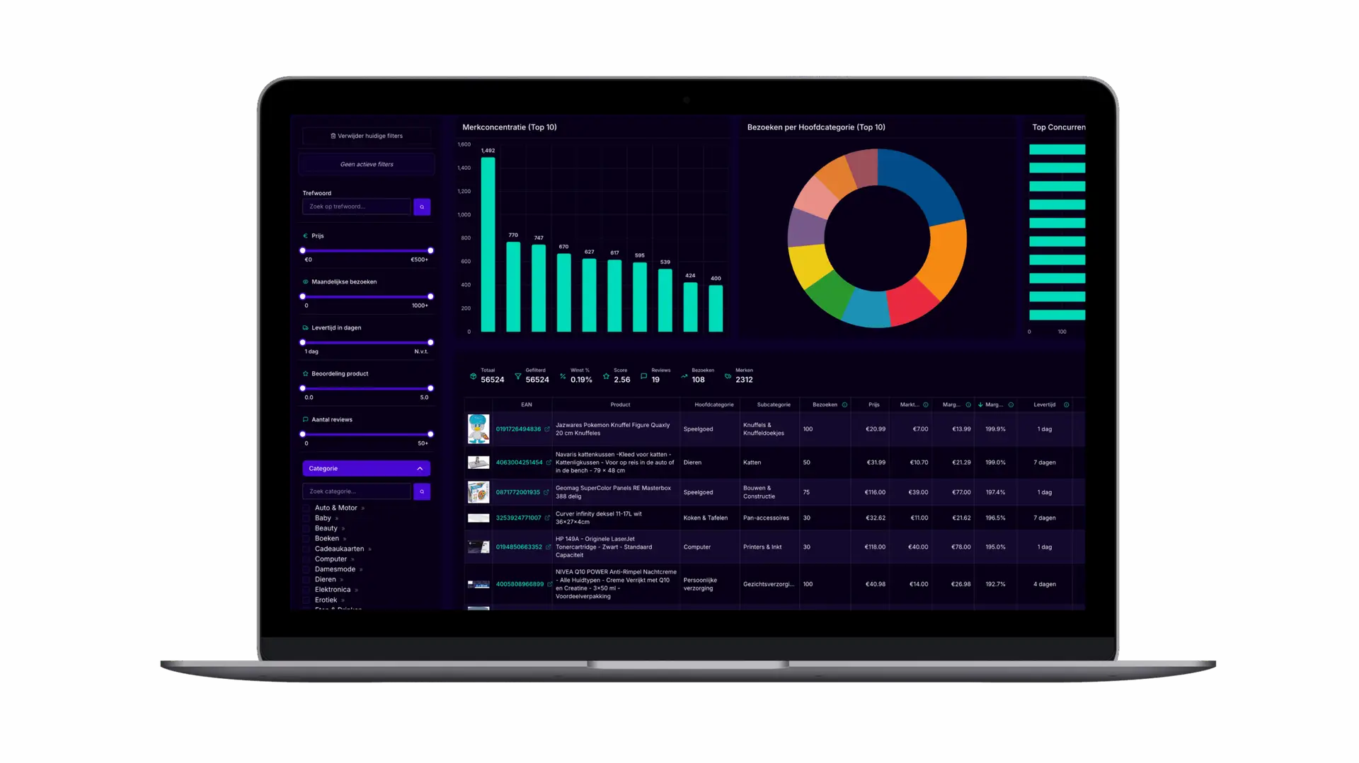 Dashboard voorbeeld